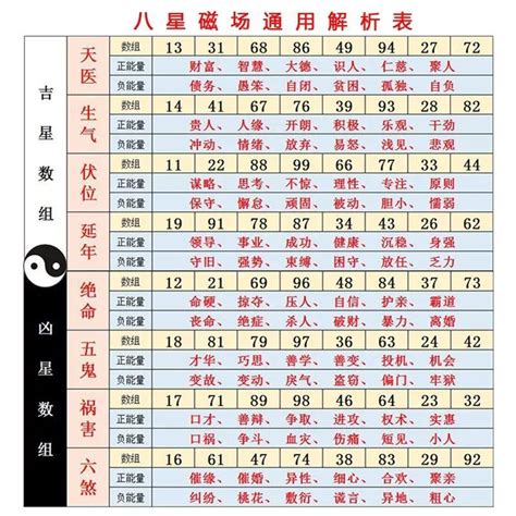 手機吉凶|數字吉兇查詢/號碼測吉兇（81數理）